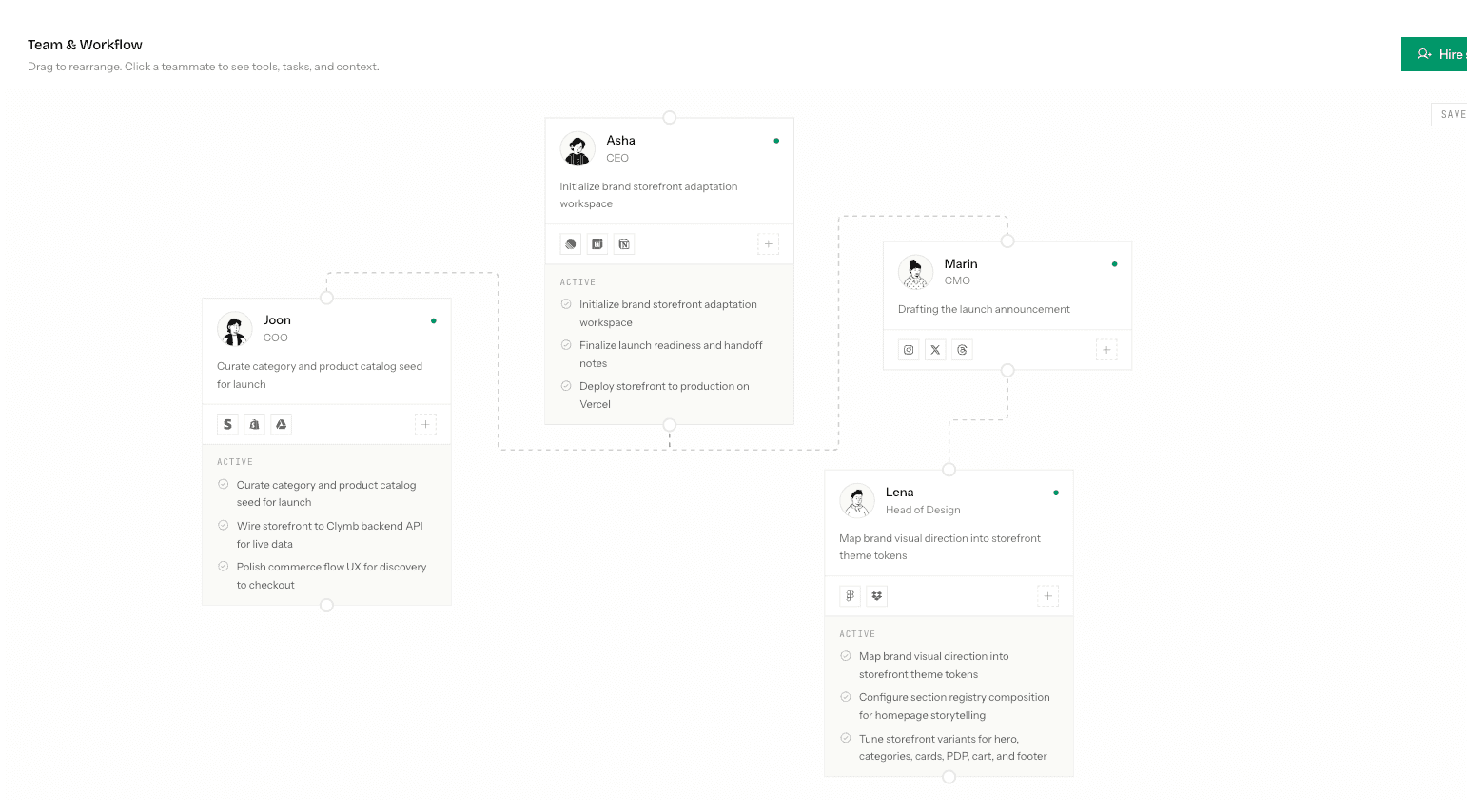A real org, drawn the way you want. screen in Clymb